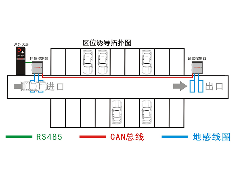 停車場區位引導系統