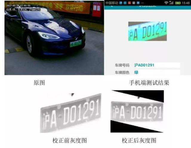 車牌識別系統的車牌識別算法和原理分別是什么？