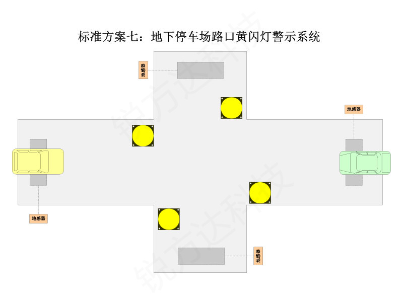 地下車庫紅綠燈控制系統