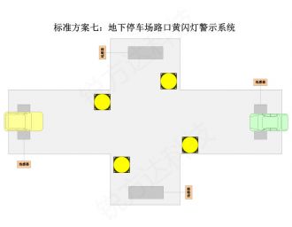 地下車庫紅綠燈控制系統