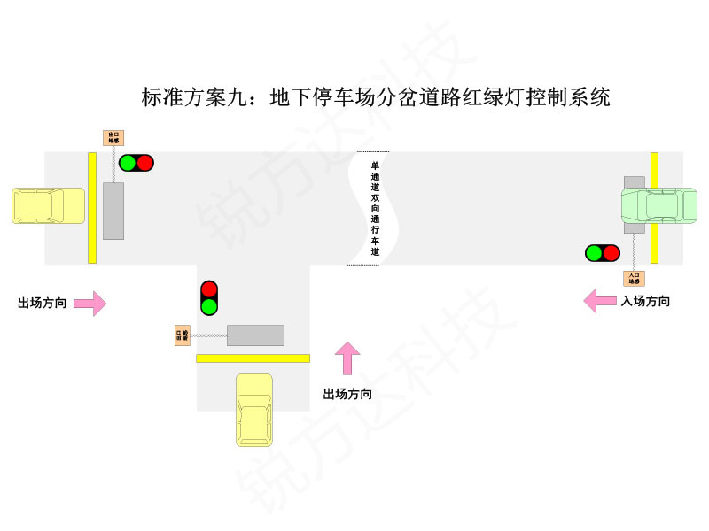 窄道紅綠燈智能引導系統