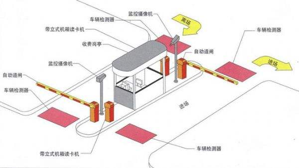 智能停車場管理收費系統如何實現收費管理？