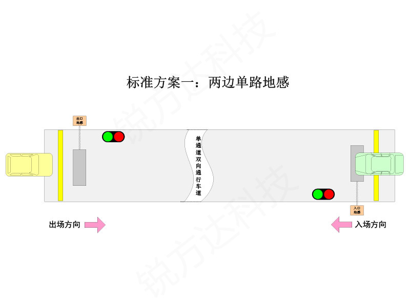 單車道 單通道紅綠燈智能引導控制系統如何選擇地感