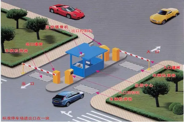 核心算法優勢決定了銳方達停車場車牌識別系統市場競爭力