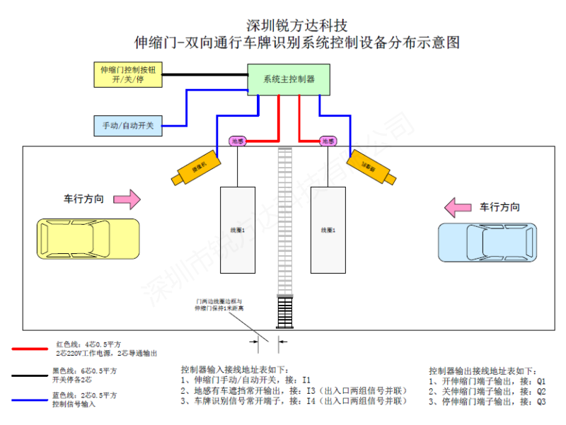 車牌識別系統控制電動伸縮門/車庫門必須考慮的3個問題