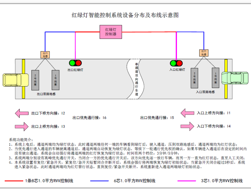 北京某橋梁單通道紅綠燈控制系統案例實施完畢