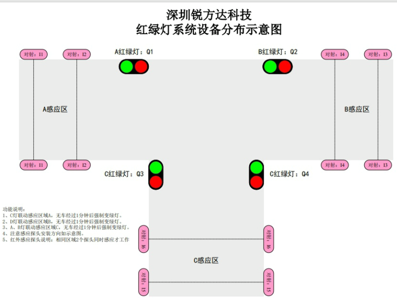 案例分享：T字形路口單車道紅綠燈智能引導控制系統